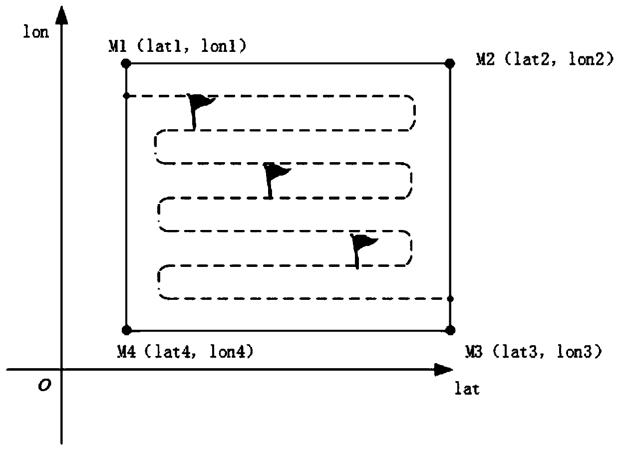 Automatic detection method for water quality parameters of large-area river crab aquaculture pond