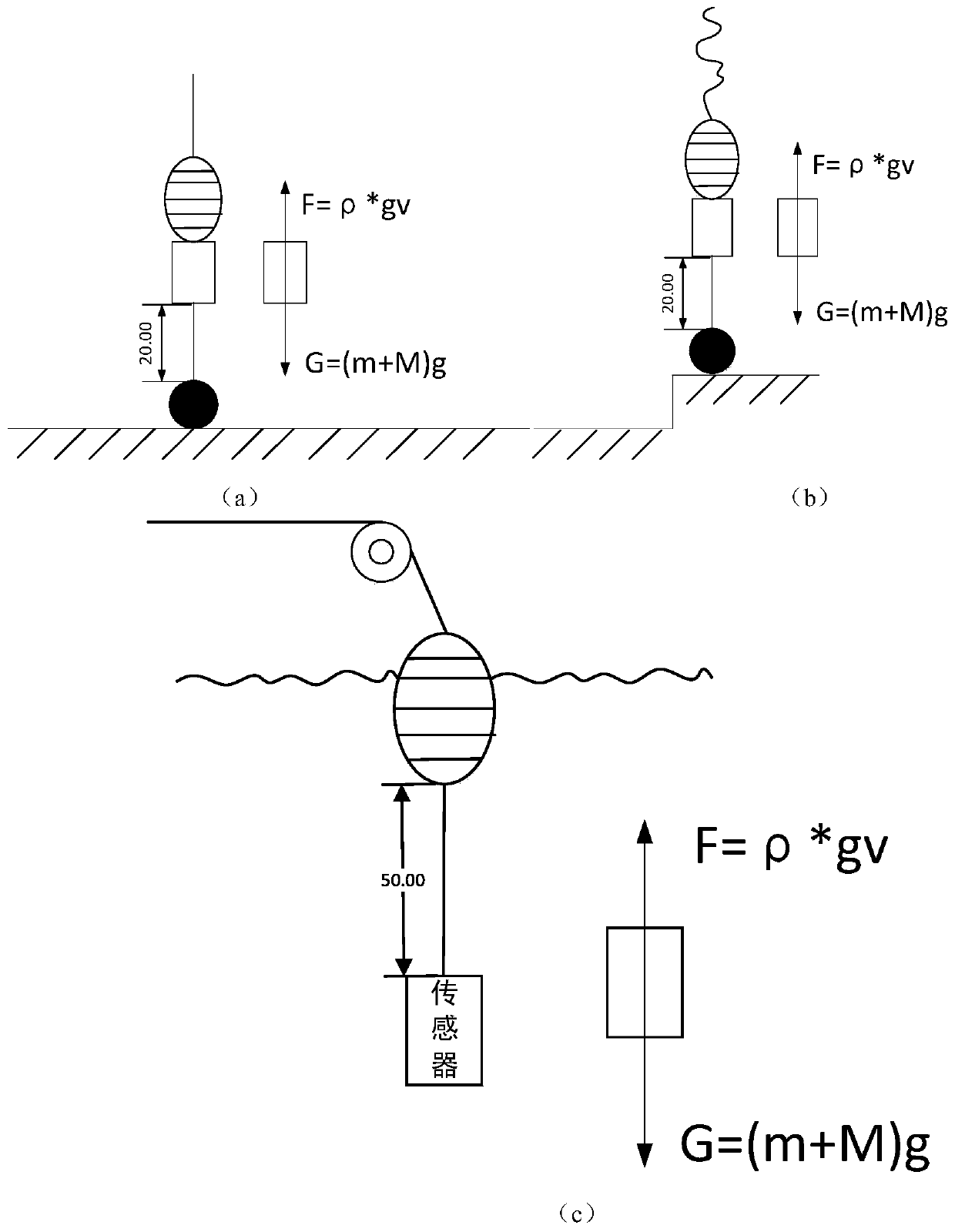 Automatic detection method for water quality parameters of large-area river crab aquaculture pond