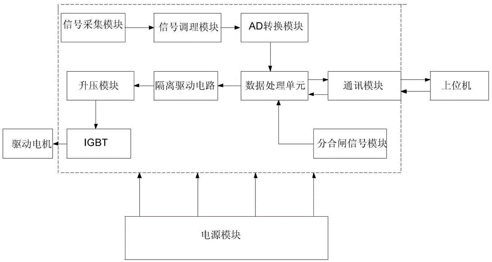 An operating mechanism and control method for a permanent magnet salient pole motor of a high voltage circuit breaker