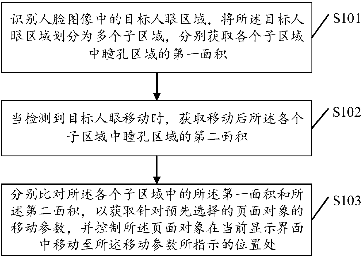 Page-object setting method and device, electronic device and storage medium