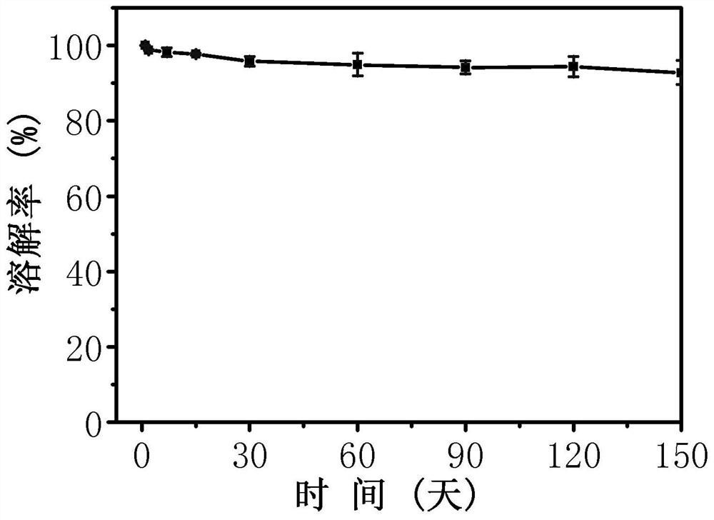 Peptide-containing water-soluble solution and application