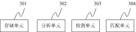 Method and device for fast detection of video resolution