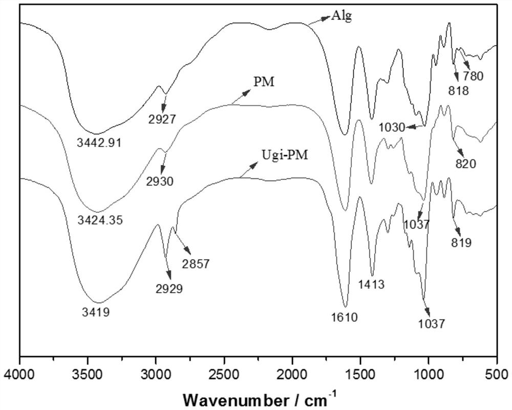 A drug-loaded aqueous emulsion containing modified polymannuronic acid derivatives and its preparation method