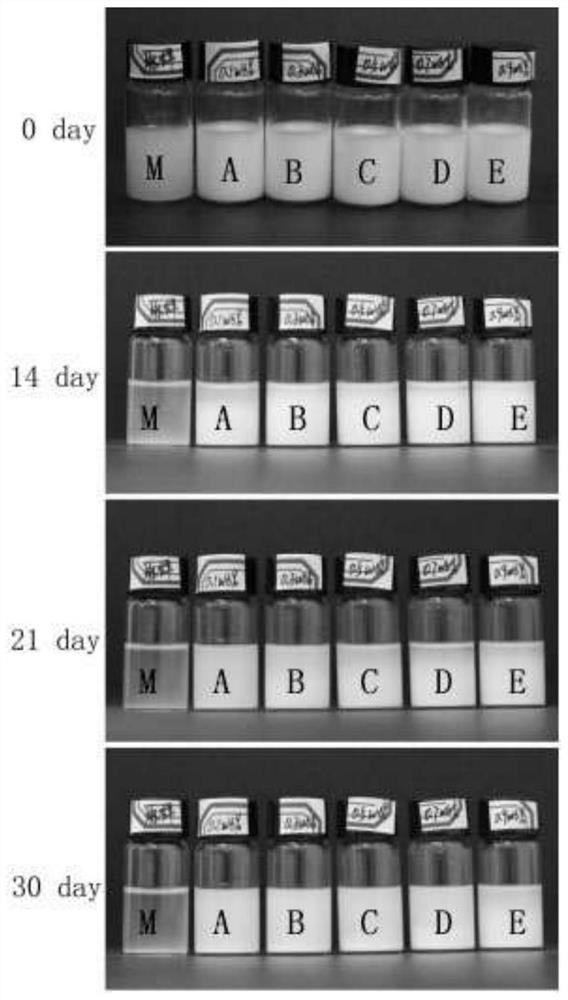 A drug-loaded aqueous emulsion containing modified polymannuronic acid derivatives and its preparation method