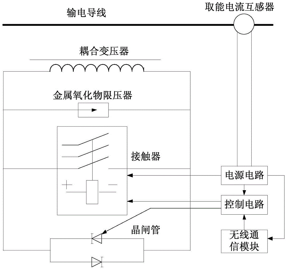 A Distributed Series Coupled Power Flow Controller