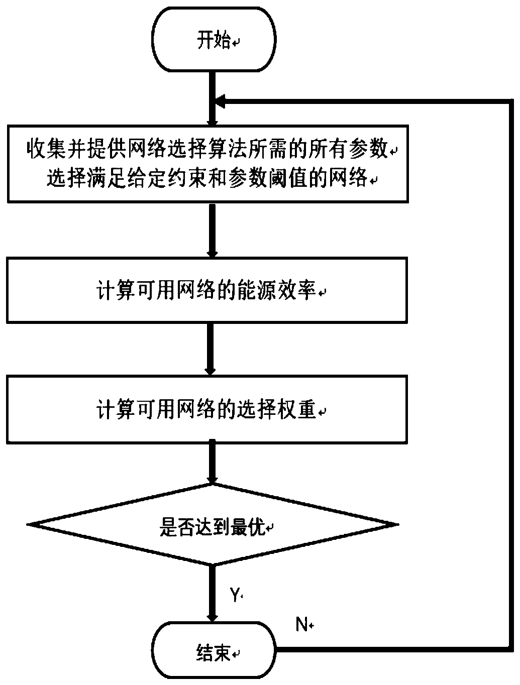 Internet of Vehicles-oriented multi-utility-criterion high-energy-efficiency network selection method