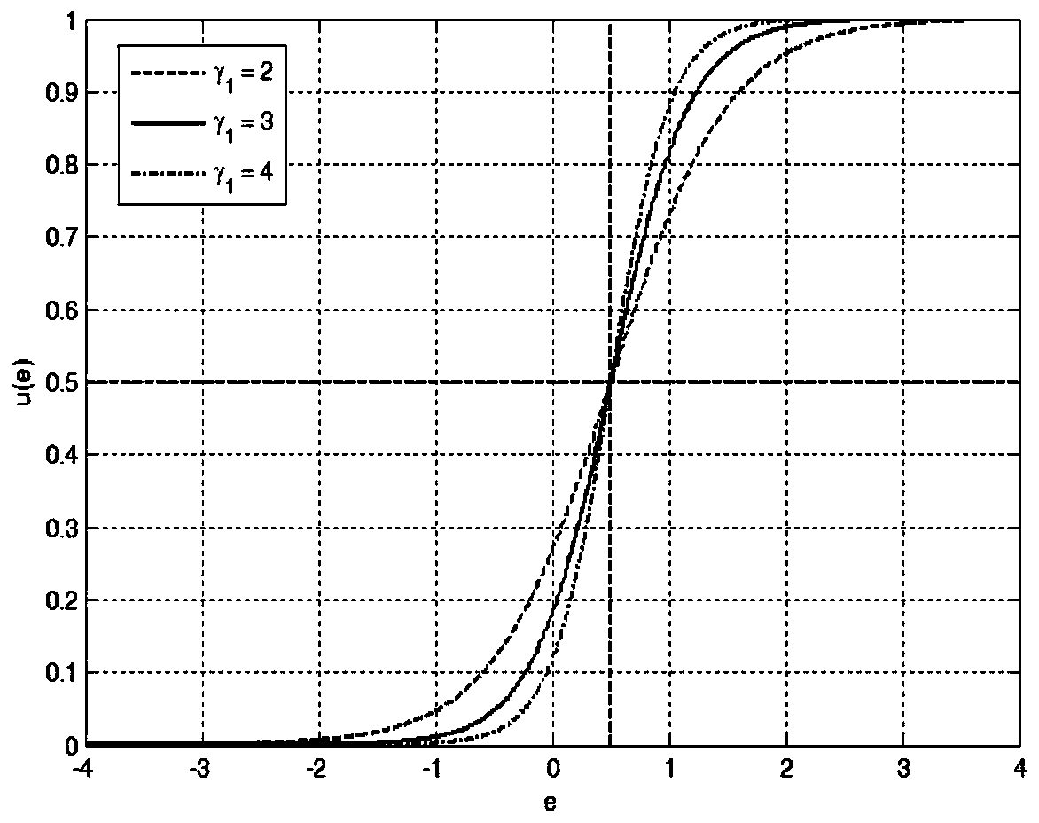 Internet of Vehicles-oriented multi-utility-criterion high-energy-efficiency network selection method