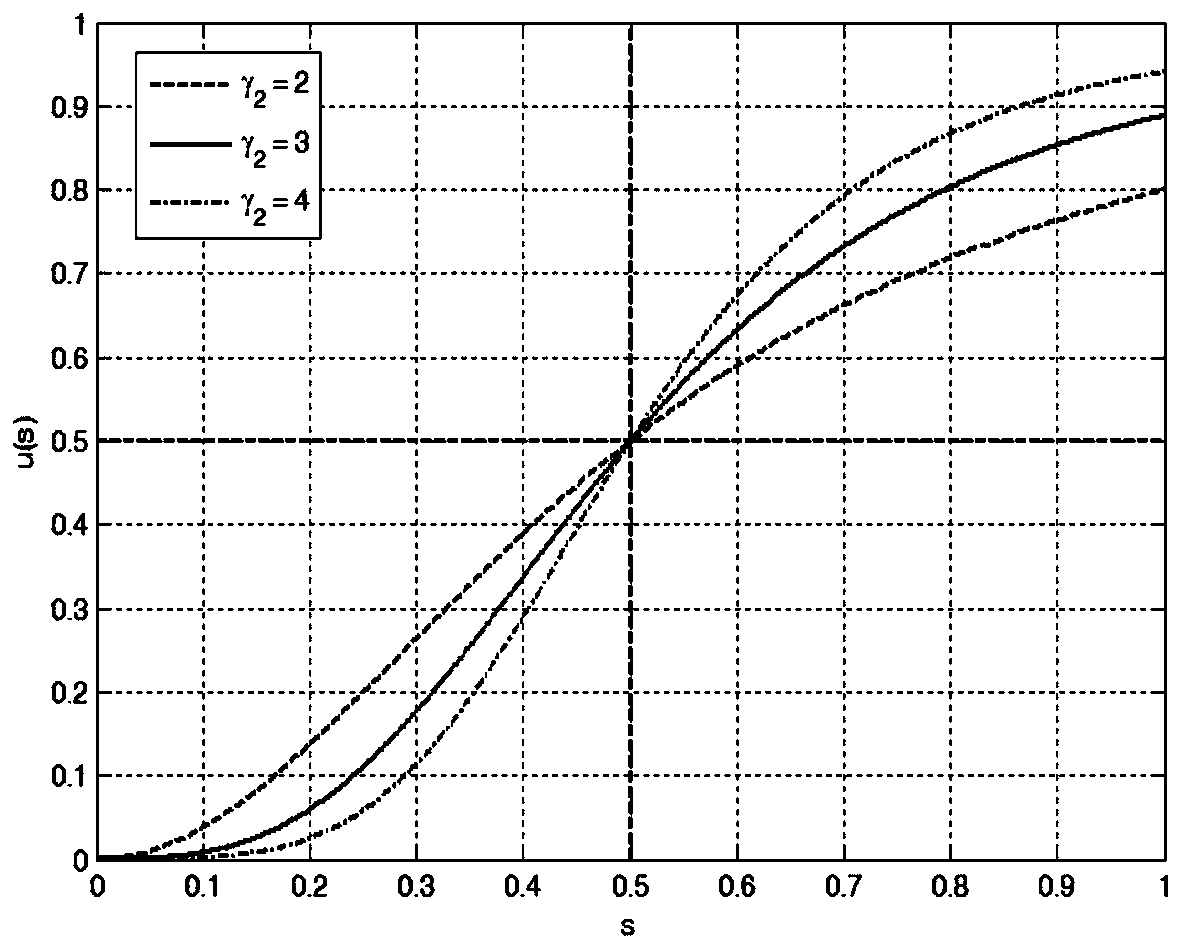 Internet of Vehicles-oriented multi-utility-criterion high-energy-efficiency network selection method