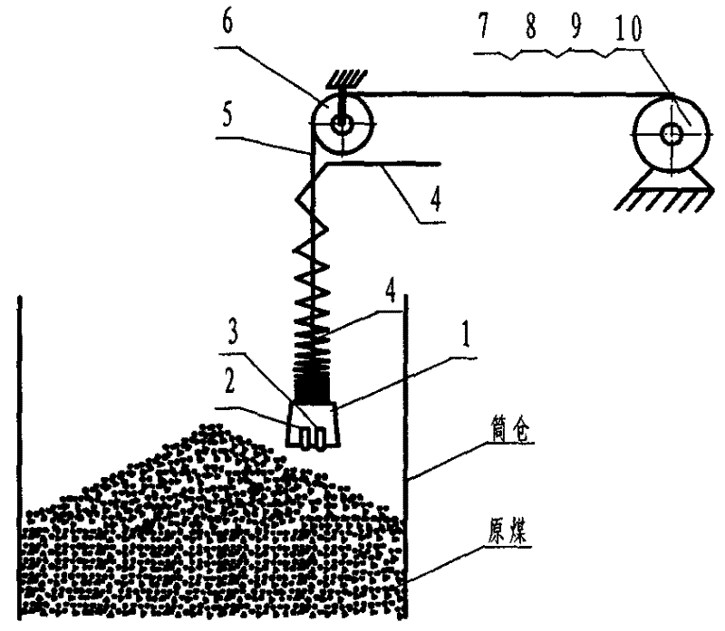 Tracking type coal bunker material level measurement device