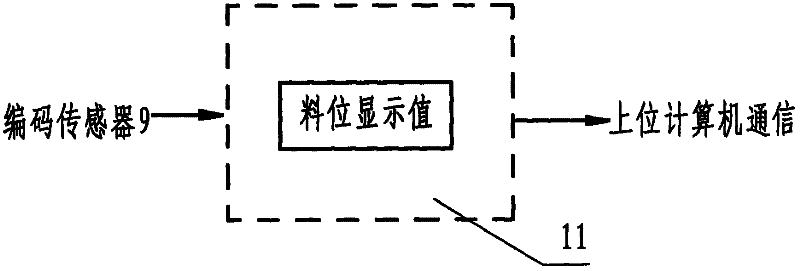 Tracking type coal bunker material level measurement device