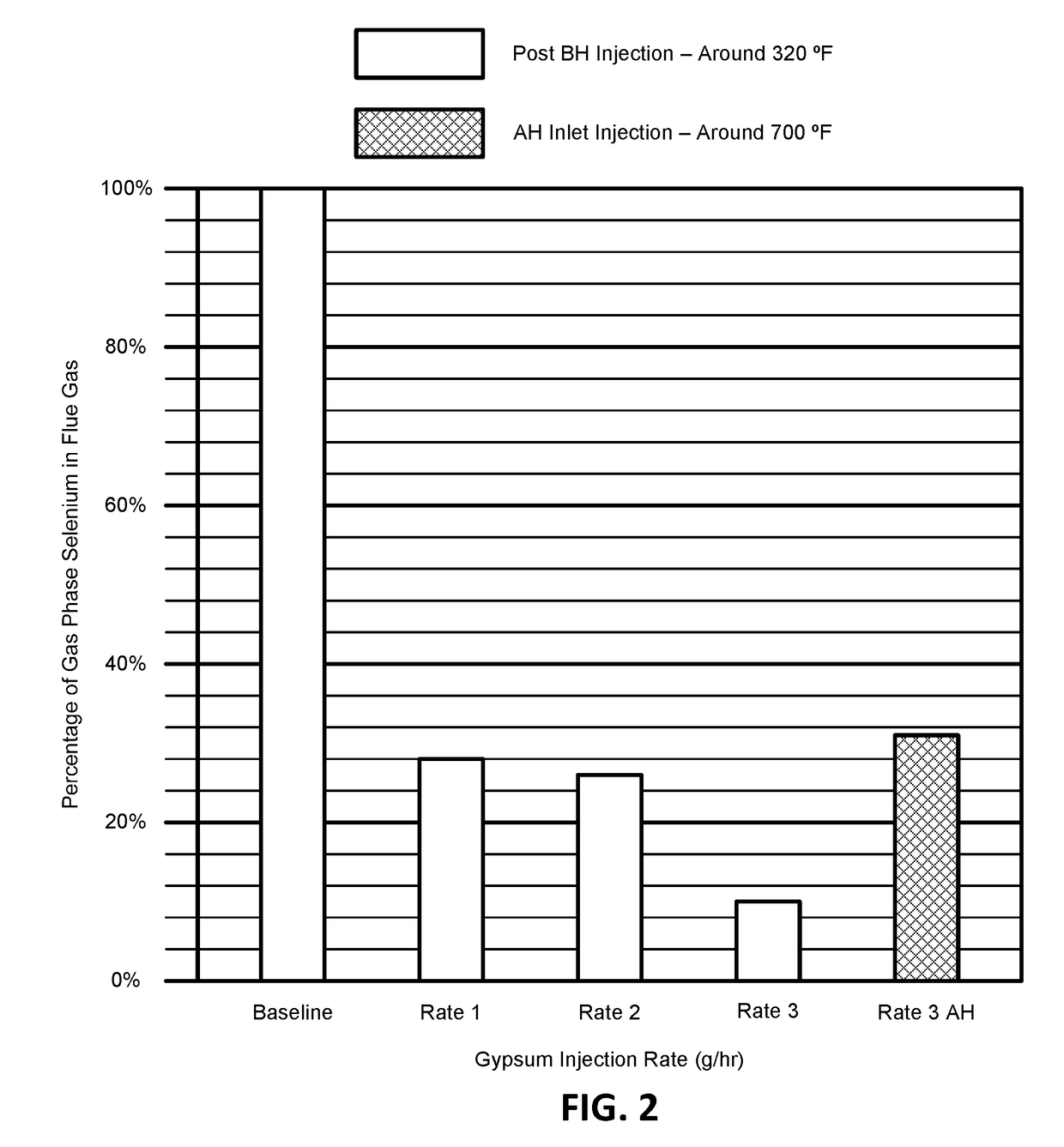 Metal capture in a flue gas using sorbent injection