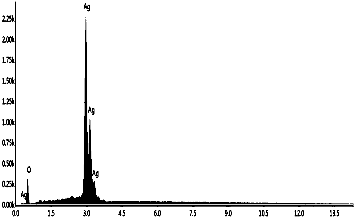 Nanoporous silver supported porous silver oxide nanorod composite material and preparation method thereof