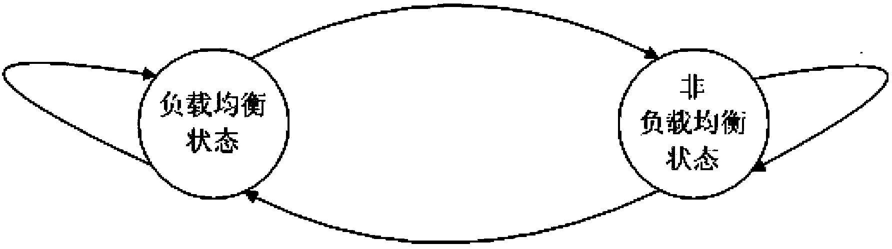 Load balancing method adopting mixing scheduling strategy