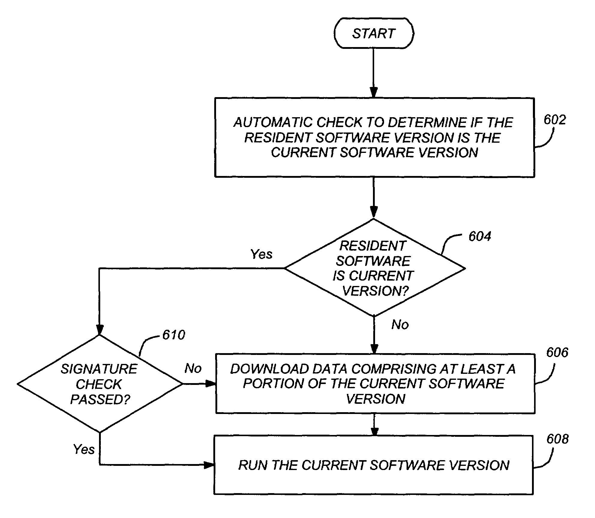 Automatic software update detection and flexible installer for set-top boxes