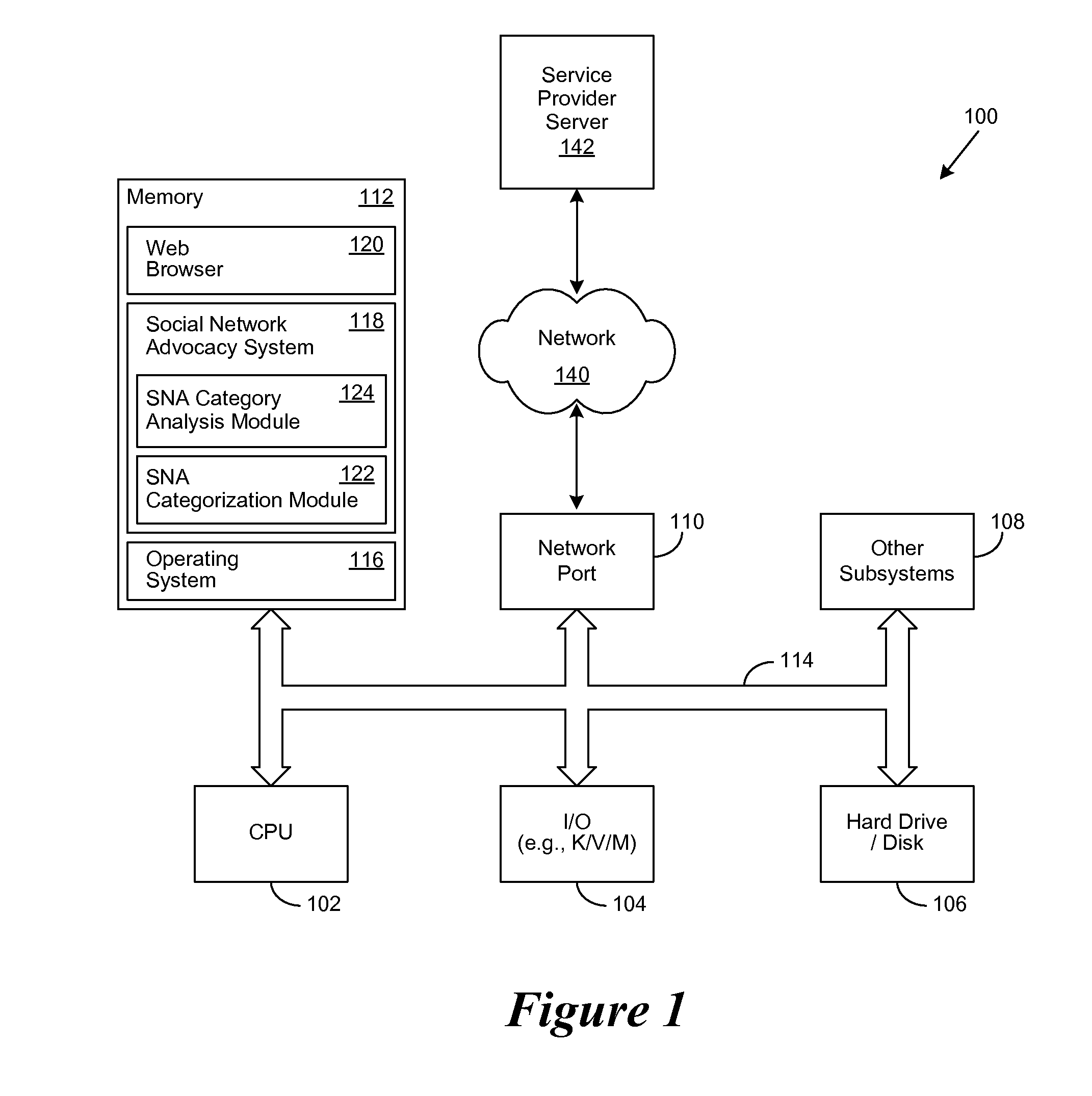 Social Net Advocacy for Providing Categorical Analysis of User Generated Content