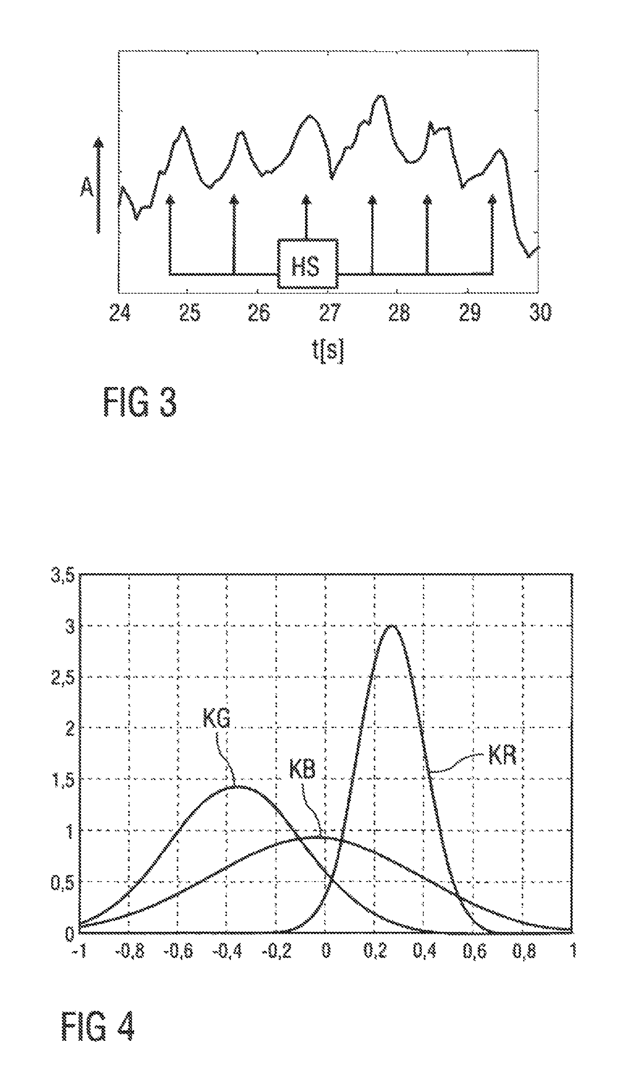 Method and device to monitor at least one vehicle passenger and method to control at least one assistance device