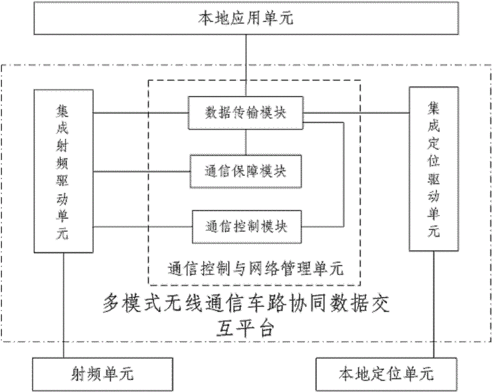 A multi-mode wireless communication vehicle-road coordination data interaction system