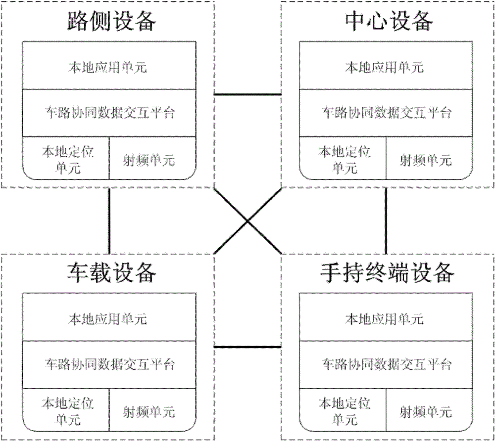 A multi-mode wireless communication vehicle-road coordination data interaction system