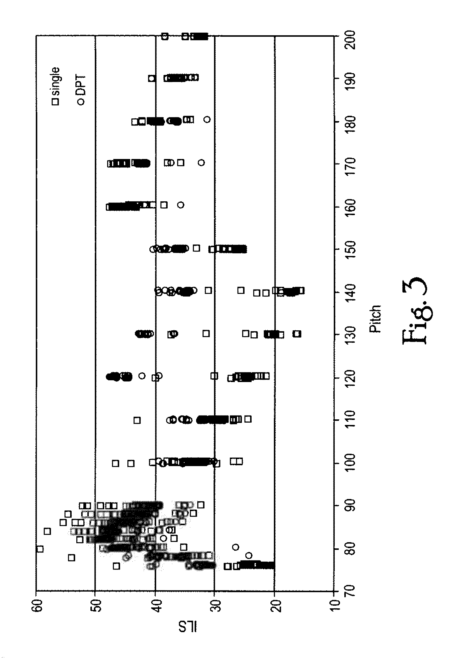 Lithographic processing method, and device manufactured thereby