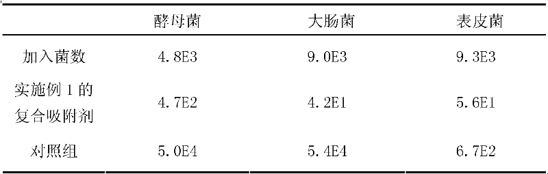 A kind of preparation method of activated carbon-persimmon tannin composite adsorbent