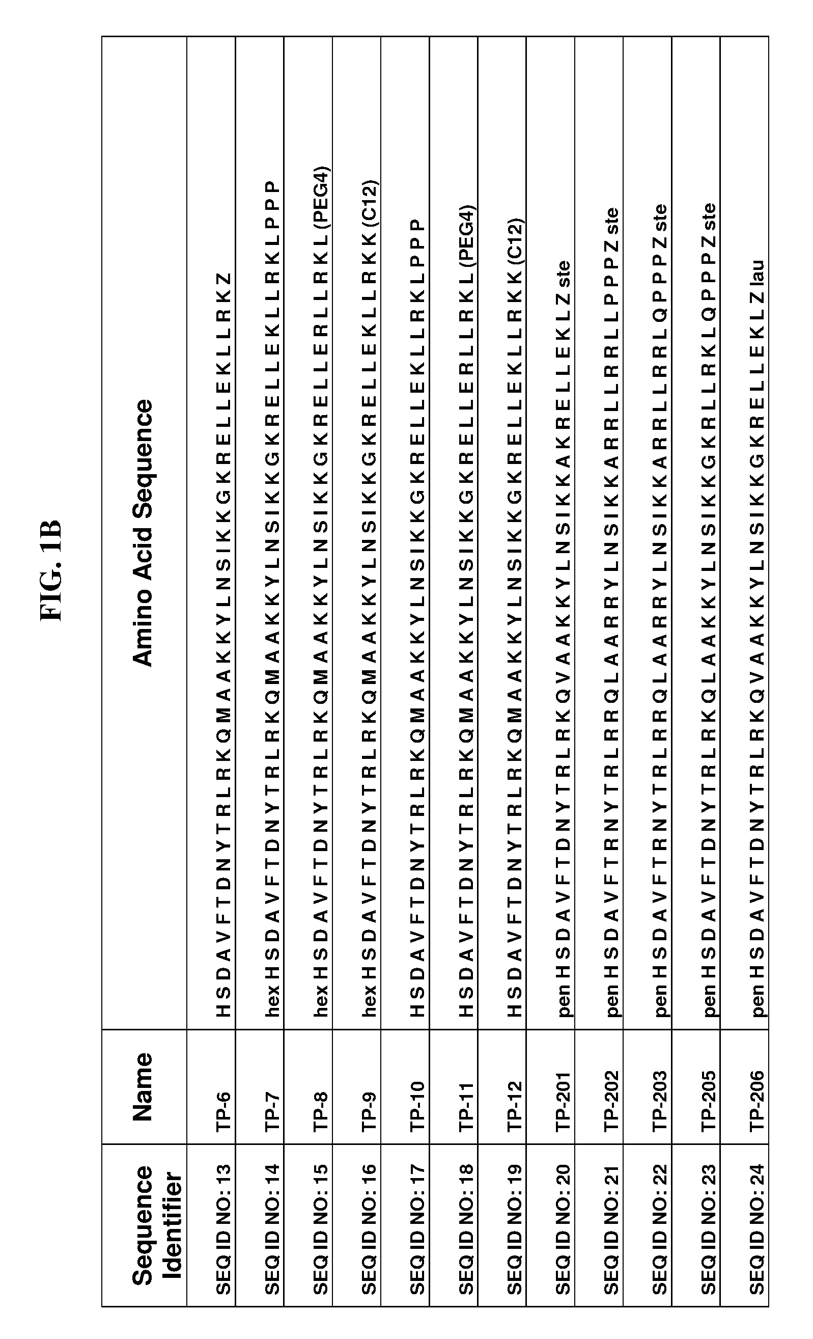 Vasoactive intestinal polypeptide compositions