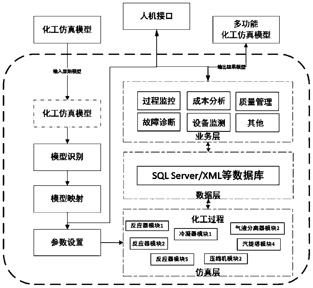 A chemical process simulator for intelligent manufacturing