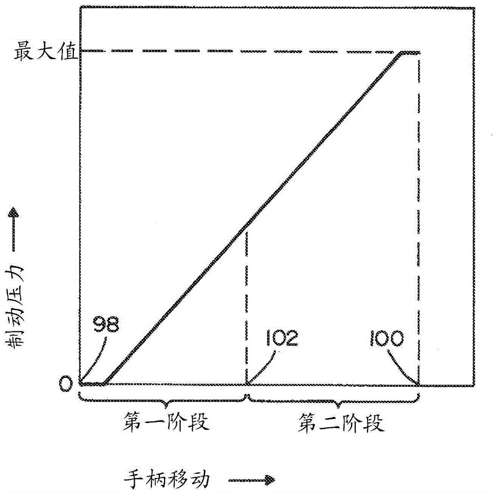 Aircraft brake system