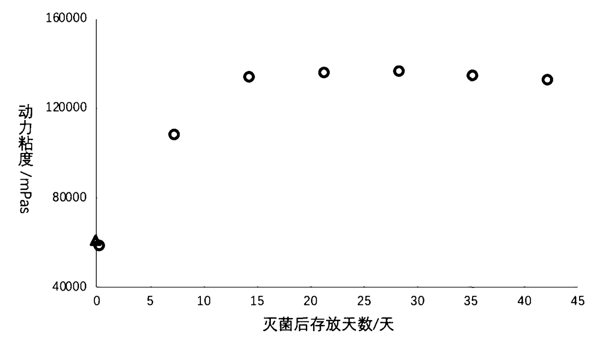 Method for preparing injectable aquagel with cohesion enhancing characteristic