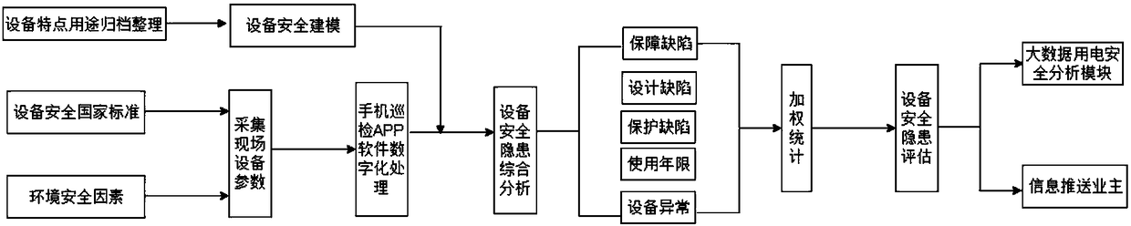 Electrical fire disaster online monitoring system based on cloud platform