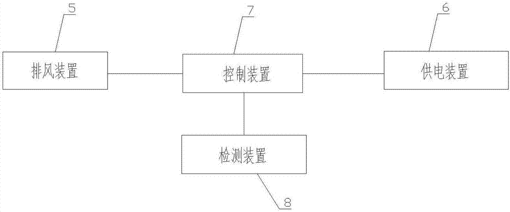 Active heat dissipation structure for sun room