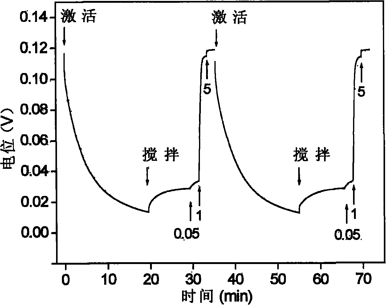 High-sensitivity polyion-selective electrode and testing method thereof