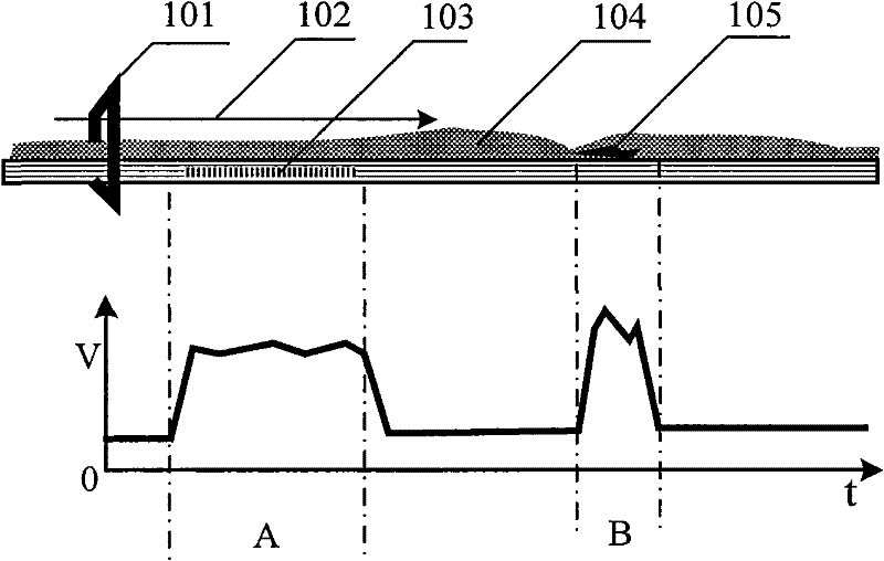 Conveyer belt multi-pole magnetic roller asynchronous demagnetizing device