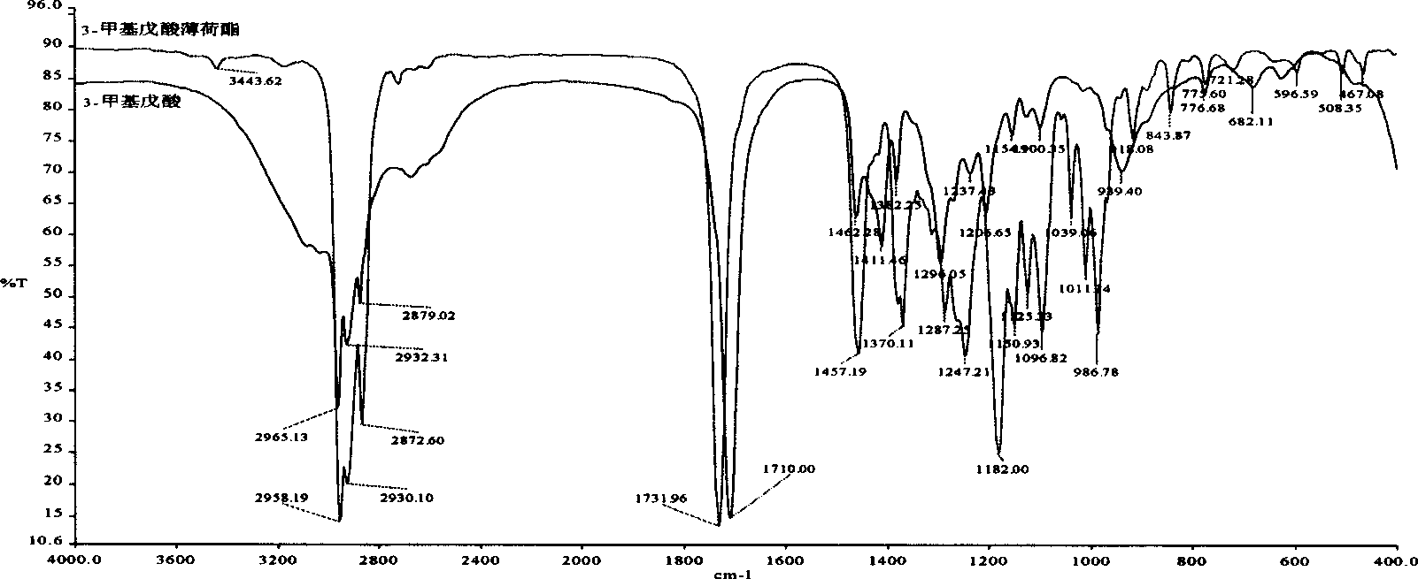 Flavouring essences for tobacco and preparation thereof