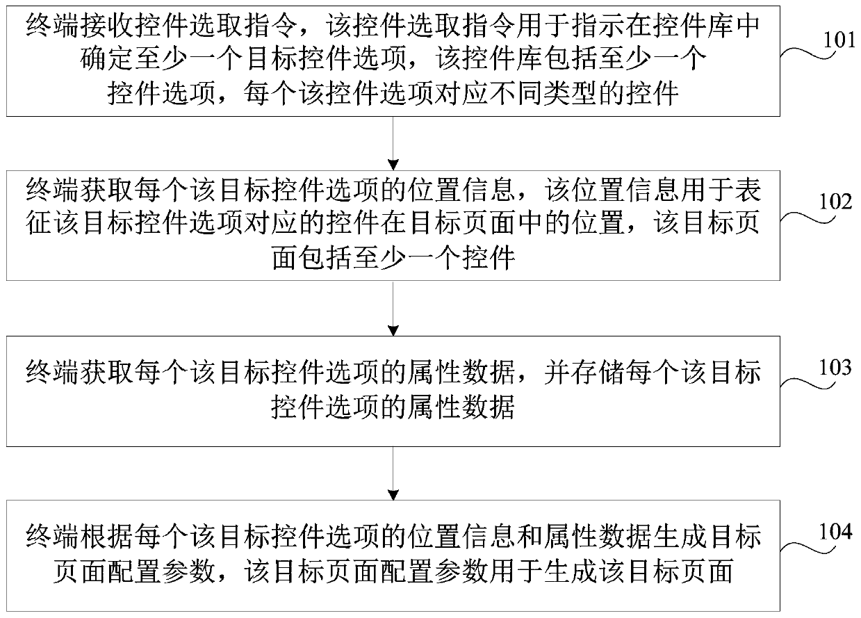 Control generation method and device, computer equipment and storage medium