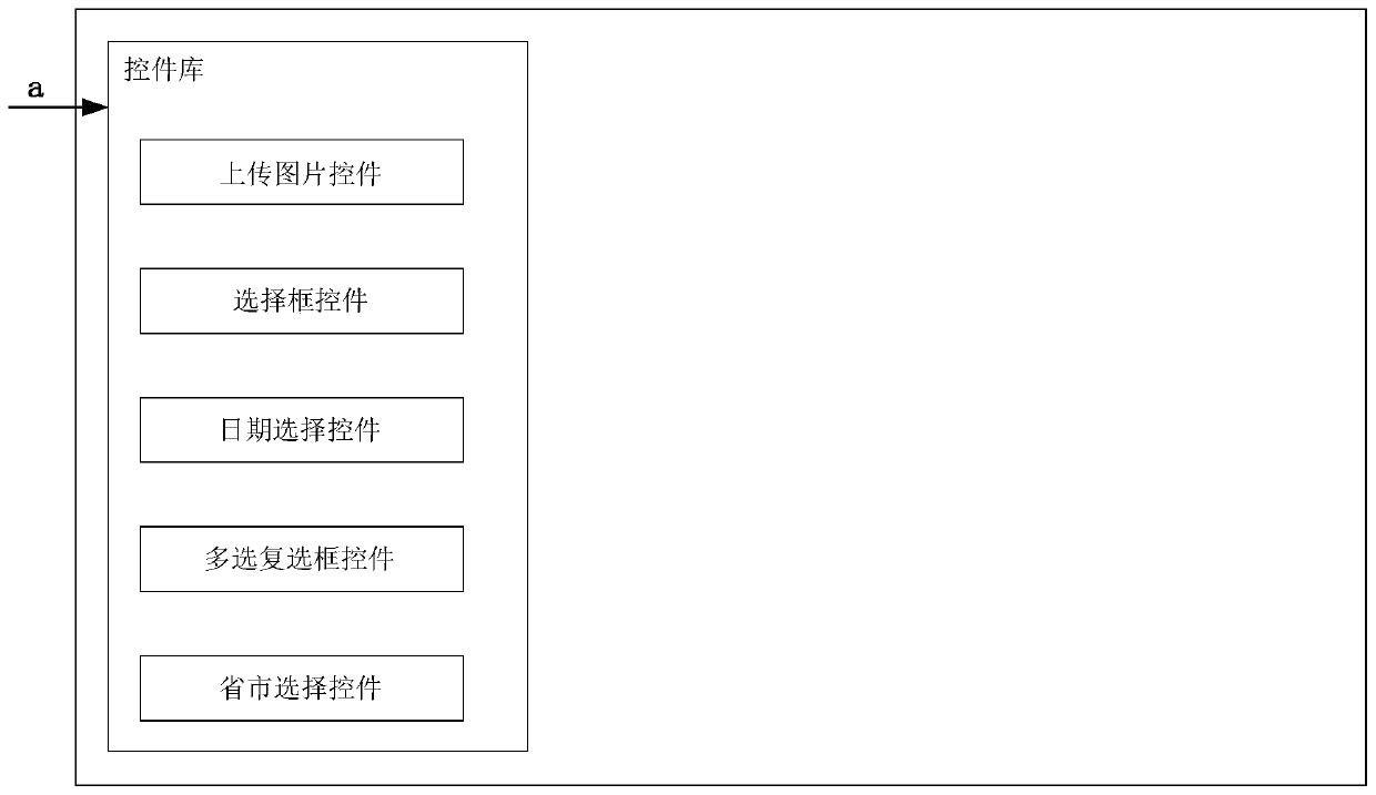 Control generation method and device, computer equipment and storage medium