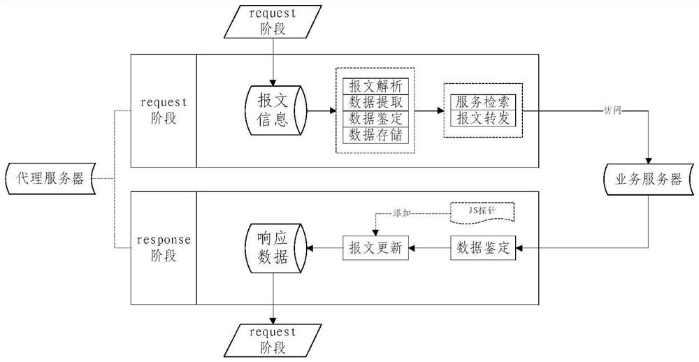 Redirection processing method and device, electronic equipment and storage medium