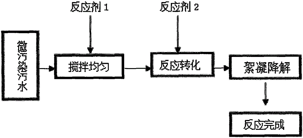 Method for purifying slight pollution sewage through waste sulfuric acid picking liquid