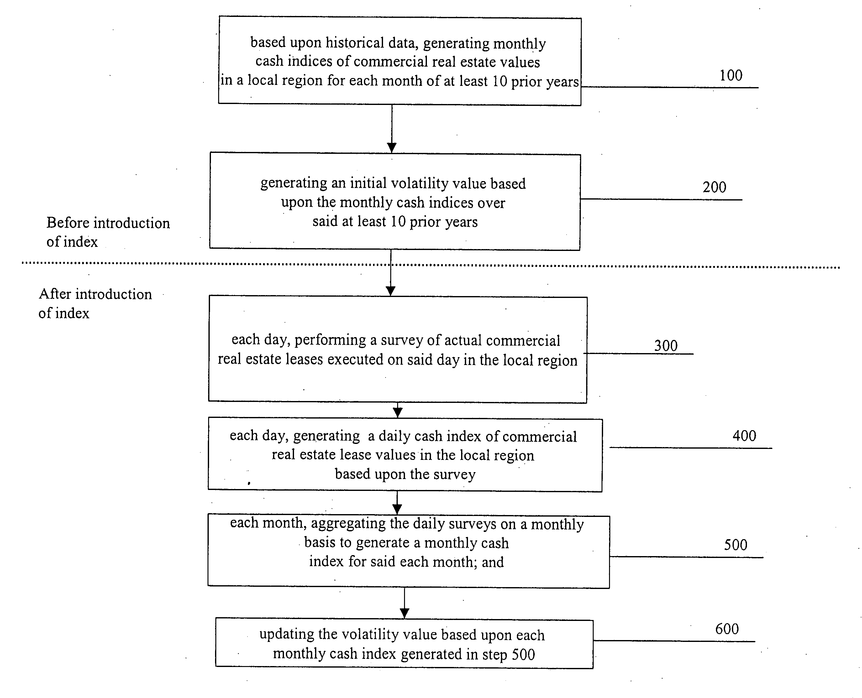 Method for valuing forwards, futures and options on real estate