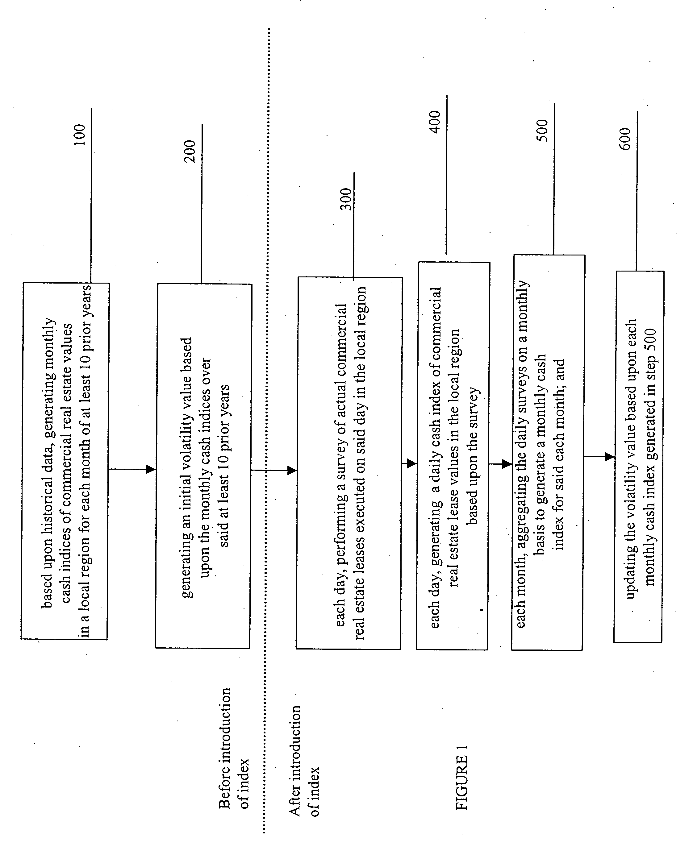 Method for valuing forwards, futures and options on real estate