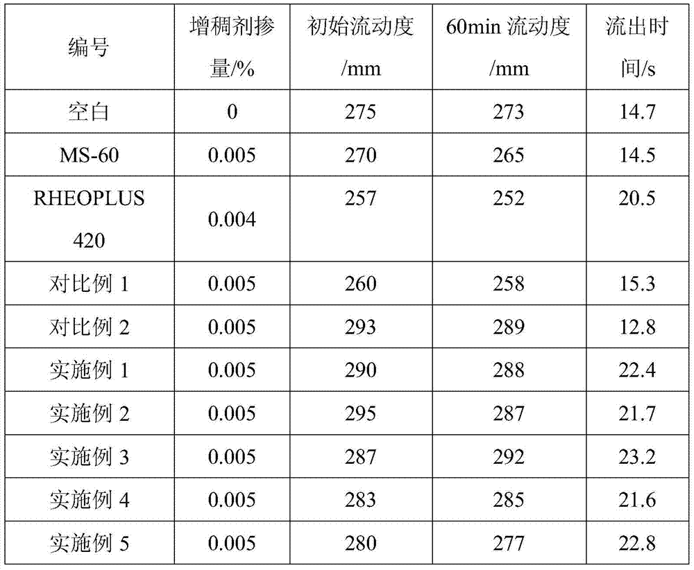 A water-reducing composite modified starch thickener, its preparation method and application