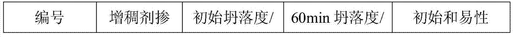 A water-reducing composite modified starch thickener, its preparation method and application