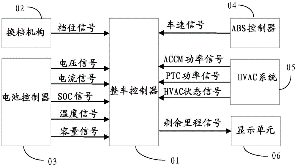 Method and apparatus for evaluating residual available energy of battery of battery electric vehicle