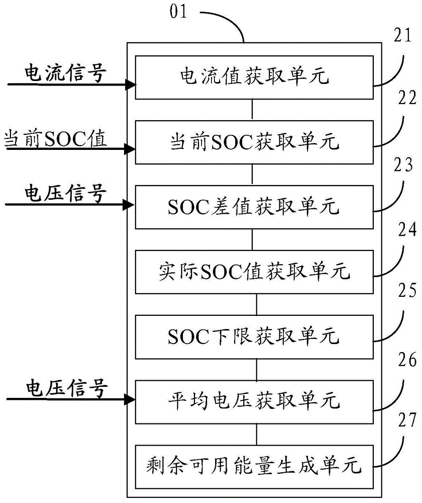 Method and apparatus for evaluating residual available energy of battery of battery electric vehicle