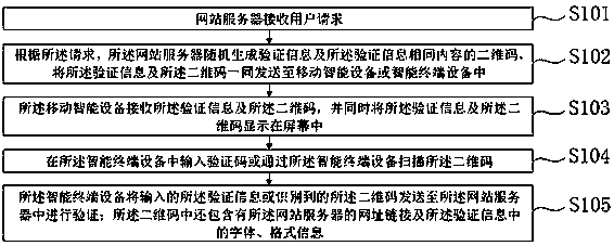 Method and device for transmitting and forwarding two-dimensional code information