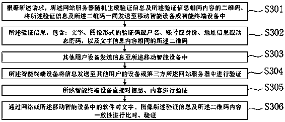 Method and device for transmitting and forwarding two-dimensional code information