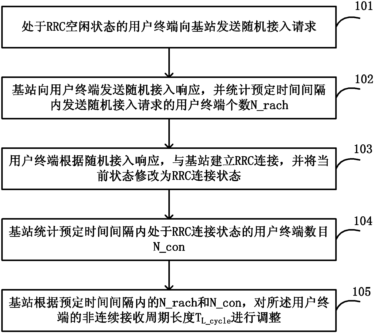 Method and system for adjusting discontinuous receiving cycle length