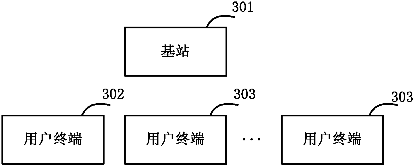 Method and system for adjusting discontinuous receiving cycle length