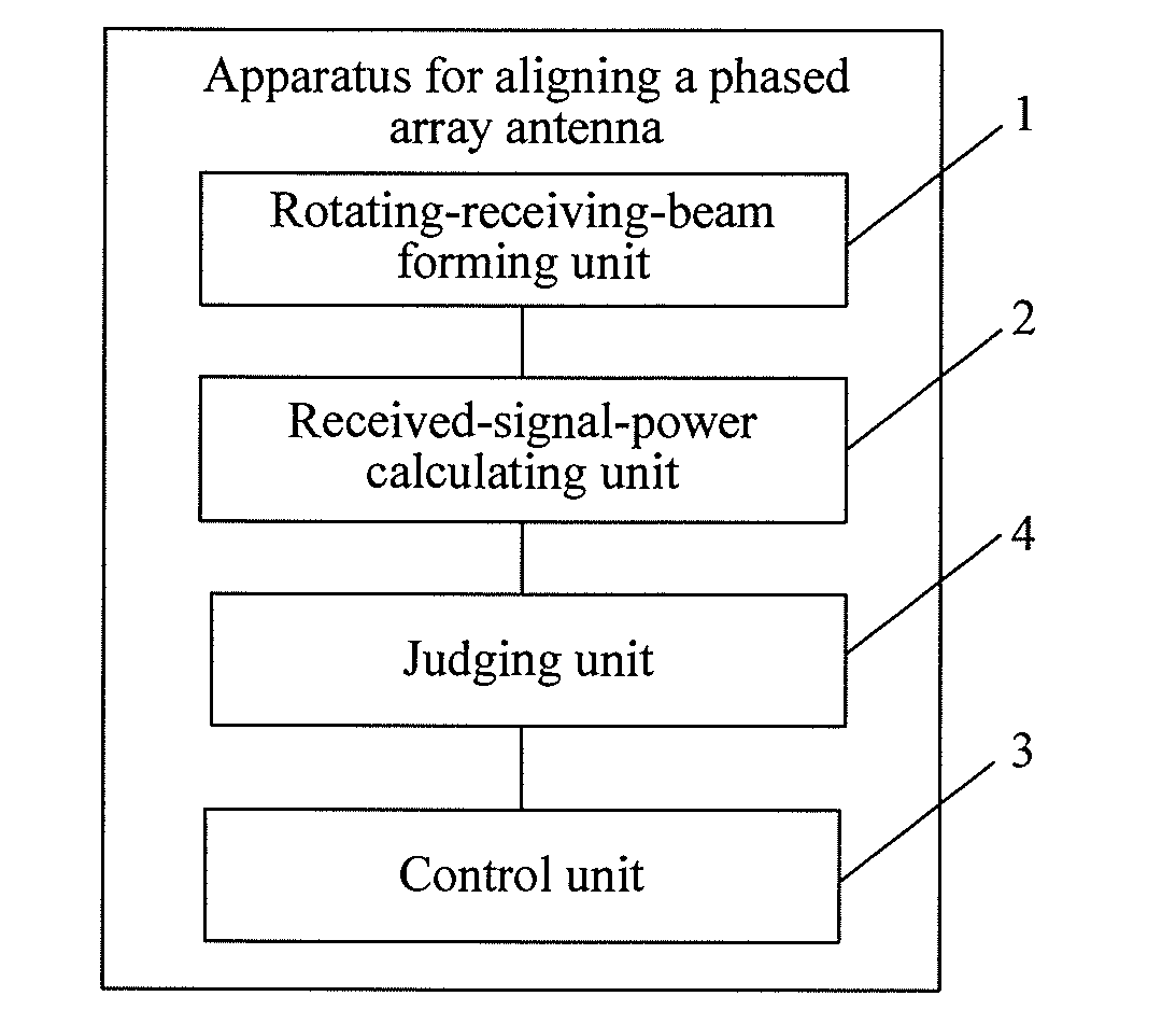 Method and apparatus for aligning phased array antenna, and phased array antenna