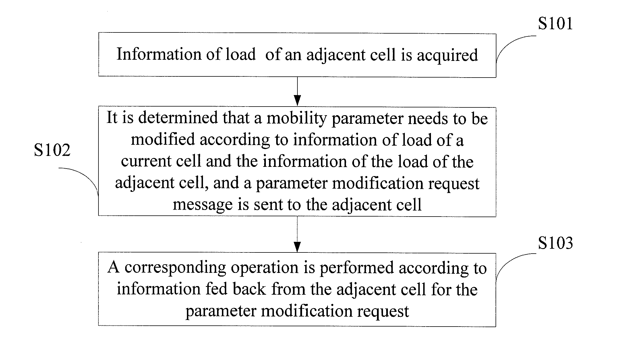 Cell load balancing method, cell load measuring method, and devices thereof