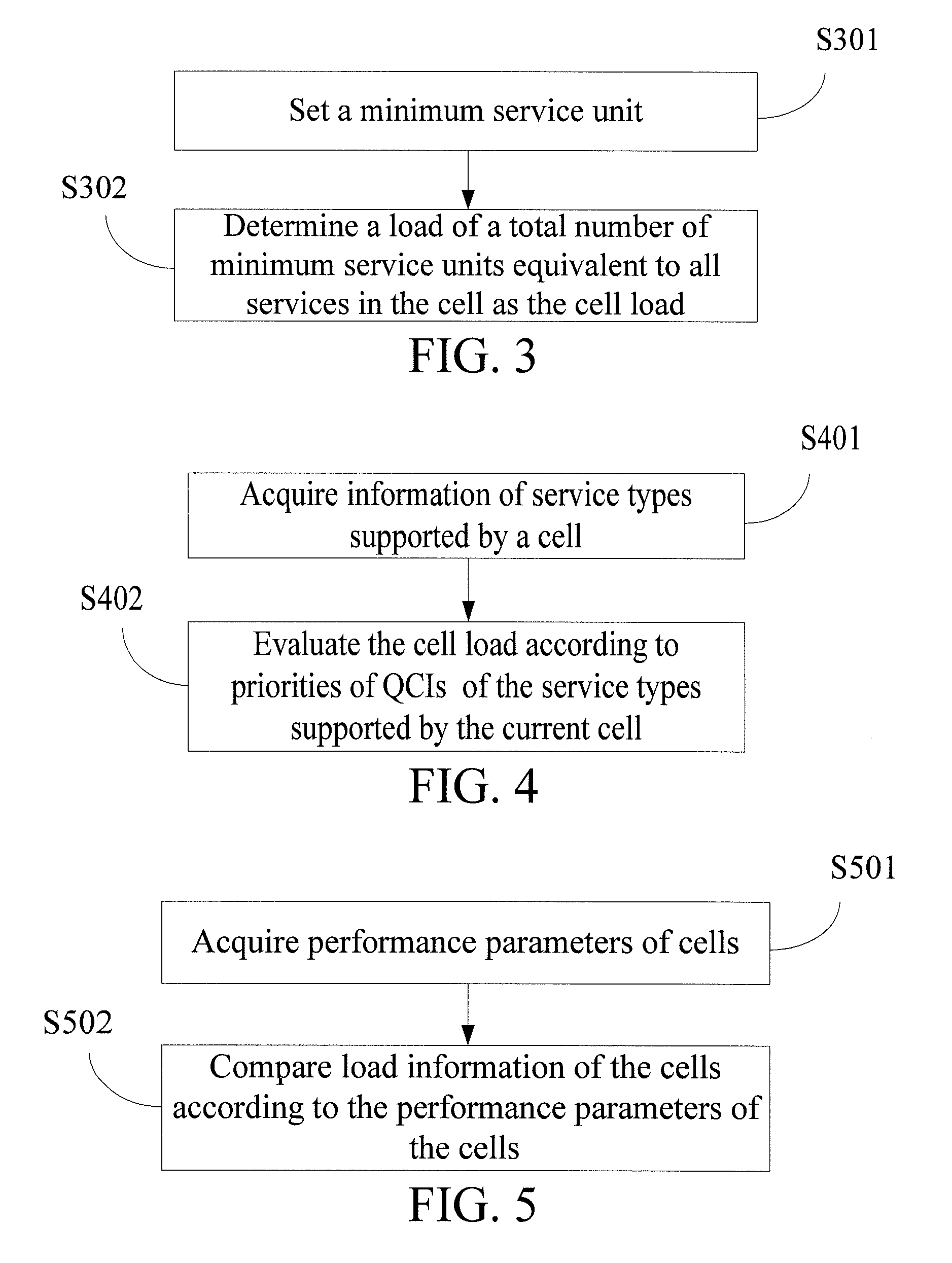 Cell load balancing method, cell load measuring method, and devices thereof